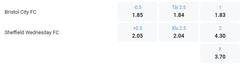Bảng kèo trước trận Bristol City vs Sheffield Wednesday